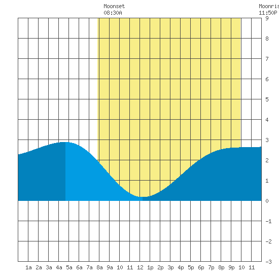 Ogliuga Island tide chart for Sunday, April 17, 2022