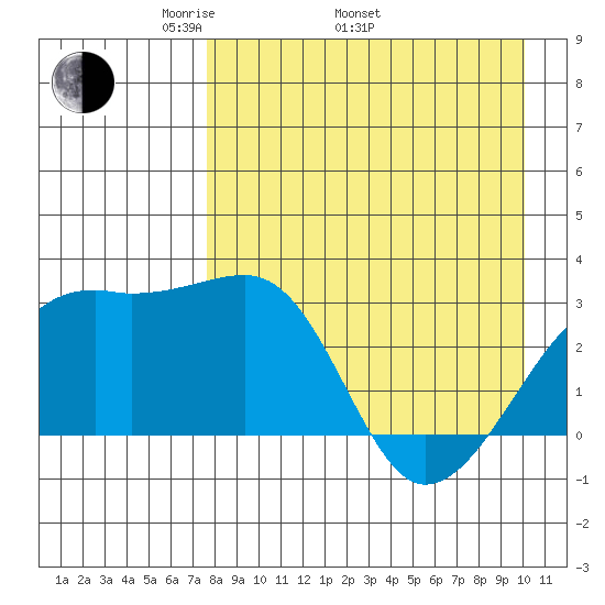 Ogliuga Island tide chart for Saturday, April 23, 2022