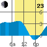 Ogliuga Island tide chart for Saturday, April 23, 2022