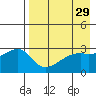 Ogliuga Island tide chart for Friday, April 29, 2022