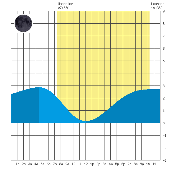 Ogliuga Island tide chart for Saturday, April 30, 2022