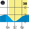 Ogliuga Island tide chart for Saturday, April 30, 2022