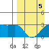 Ogliuga Island tide chart for Tuesday, April 5, 2022