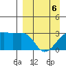 Ogliuga Island tide chart for Wednesday, April 6, 2022