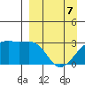 Ogliuga Island tide chart for Thursday, April 7, 2022