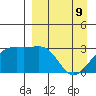 Ogliuga Island tide chart for Saturday, April 9, 2022