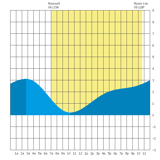 Ogliuga Island tide chart for Saturday, May 14, 2022