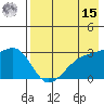 Ogliuga Island tide chart for Sunday, May 15, 2022