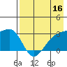 Ogliuga Island tide chart for Monday, May 16, 2022
