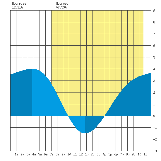 Ogliuga Island tide chart for Tuesday, May 17, 2022