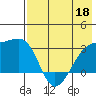 Ogliuga Island tide chart for Wednesday, May 18, 2022