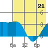 Ogliuga Island tide chart for Saturday, May 21, 2022