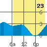 Ogliuga Island tide chart for Monday, May 23, 2022