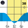 Ogliuga Island tide chart for Monday, May 30, 2022