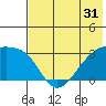 Ogliuga Island tide chart for Tuesday, May 31, 2022