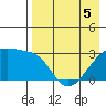 Ogliuga Island tide chart for Thursday, May 5, 2022