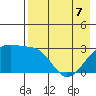Ogliuga Island tide chart for Saturday, May 7, 2022