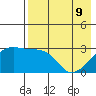 Ogliuga Island tide chart for Monday, May 9, 2022