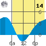 Ogliuga Island tide chart for Tuesday, June 14, 2022