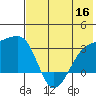 Ogliuga Island tide chart for Thursday, June 16, 2022