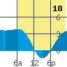 Ogliuga Island tide chart for Saturday, June 18, 2022