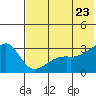 Ogliuga Island tide chart for Thursday, June 23, 2022