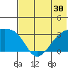 Ogliuga Island tide chart for Thursday, June 30, 2022