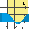 Ogliuga Island tide chart for Friday, June 3, 2022
