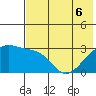 Ogliuga Island tide chart for Monday, June 6, 2022