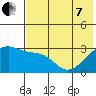 Ogliuga Island tide chart for Tuesday, June 7, 2022