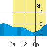 Ogliuga Island tide chart for Wednesday, June 8, 2022