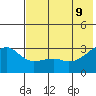 Ogliuga Island tide chart for Thursday, June 9, 2022