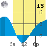 Ogliuga Island tide chart for Wednesday, July 13, 2022