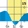 Ogliuga Island tide chart for Friday, July 15, 2022