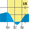 Ogliuga Island tide chart for Saturday, July 16, 2022