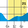 Ogliuga Island tide chart for Thursday, July 21, 2022