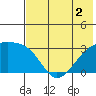 Ogliuga Island tide chart for Saturday, July 2, 2022