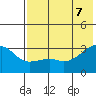 Ogliuga Island tide chart for Thursday, July 7, 2022