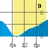 Ogliuga Island tide chart for Saturday, July 9, 2022