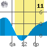 Ogliuga Island tide chart for Thursday, August 11, 2022
