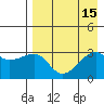 Ogliuga Island tide chart for Monday, August 15, 2022