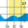 Ogliuga Island tide chart for Wednesday, August 17, 2022