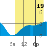 Ogliuga Island tide chart for Friday, August 19, 2022