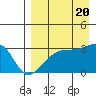 Ogliuga Island tide chart for Saturday, August 20, 2022