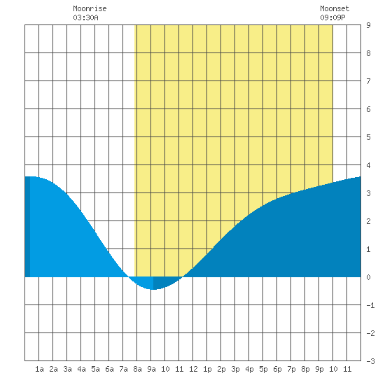 Ogliuga Island tide chart for Tuesday, August 23, 2022