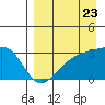 Ogliuga Island tide chart for Tuesday, August 23, 2022