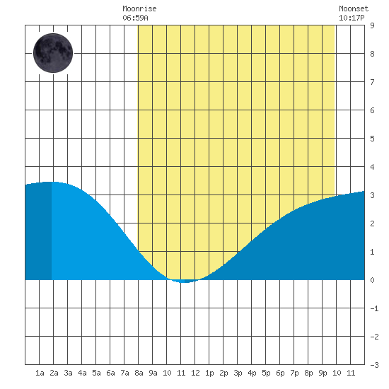 Ogliuga Island tide chart for Friday, August 26, 2022