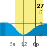 Ogliuga Island tide chart for Saturday, August 27, 2022
