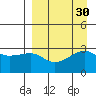 Ogliuga Island tide chart for Tuesday, August 30, 2022