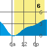Ogliuga Island tide chart for Saturday, August 6, 2022